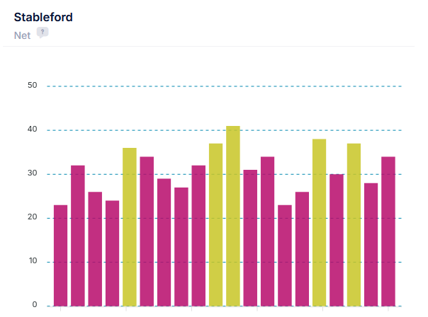 Total users line chart